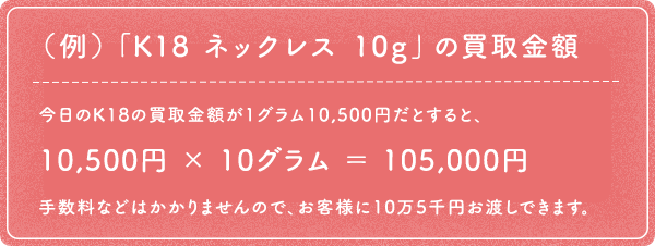(例)「K18 ネックレス 10g」の買取金額
