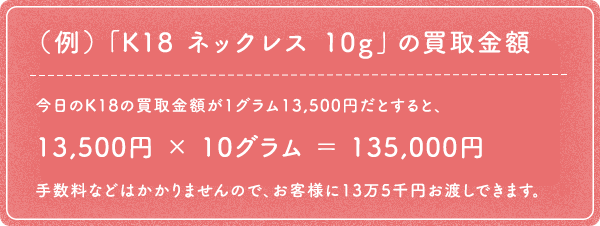 （例）「Ｋ１８　ネックレス　１０ｇ」の買取金額