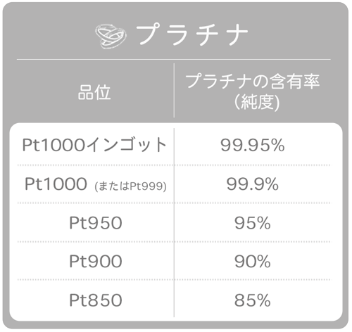 プラチナの種類