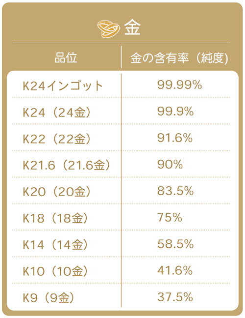 金の種類