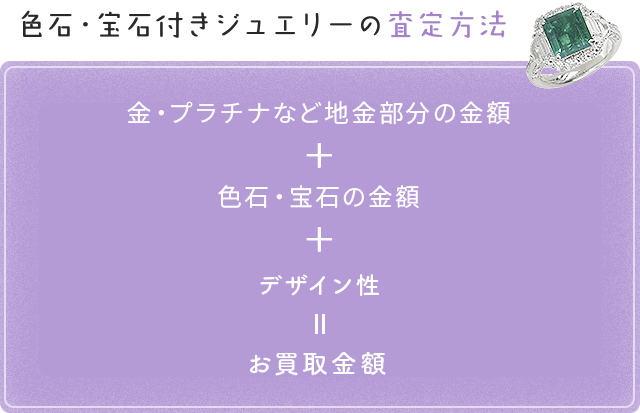 色石・宝石付きジュエリーの査定方法